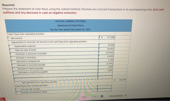 For the year ended December 31, 2021 Net sales Gain on sale