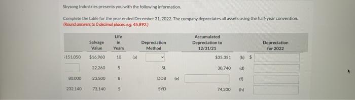 Skysong Industries presents you with the following information. Complete the table for