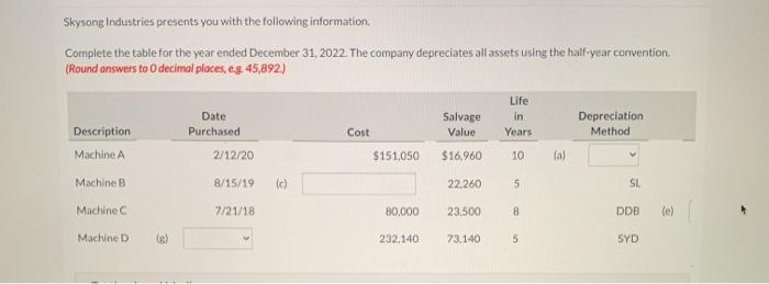 the year ended December 31, 2022. The company depreciates all assets using