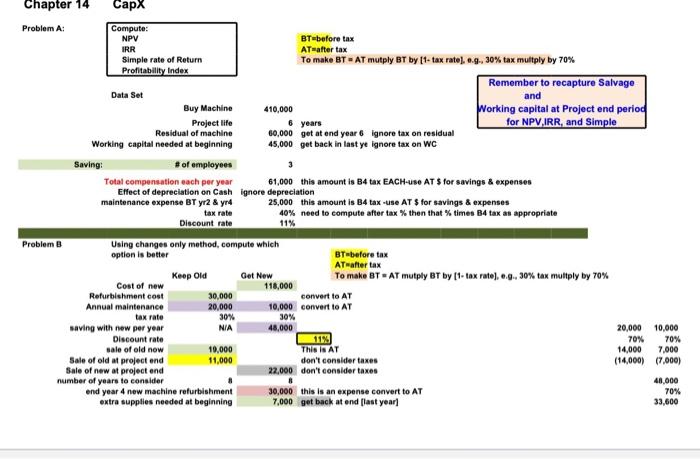  and Chapter 14 Problem A Compute: NPV BT before tax IRR
