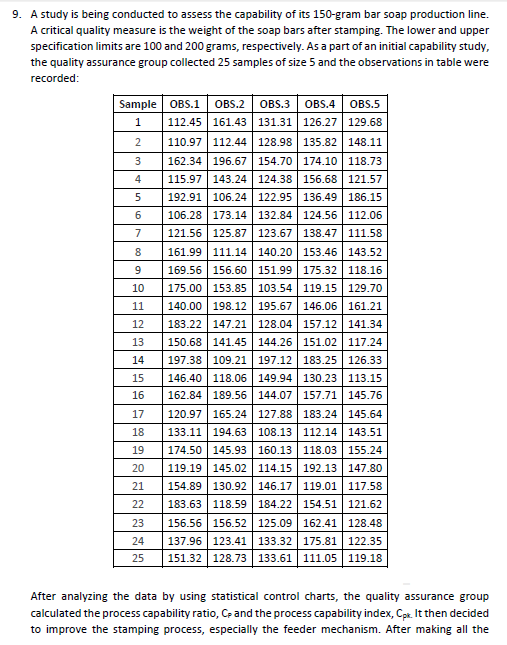 9. A study is being conducted to assess the capability of
