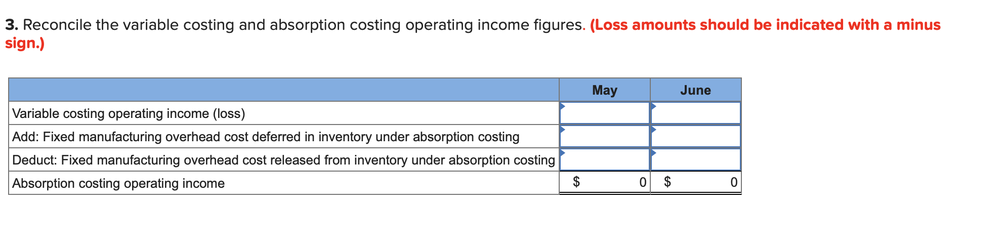 Cost data for the product follow: $ 7 Variable costs per unit: