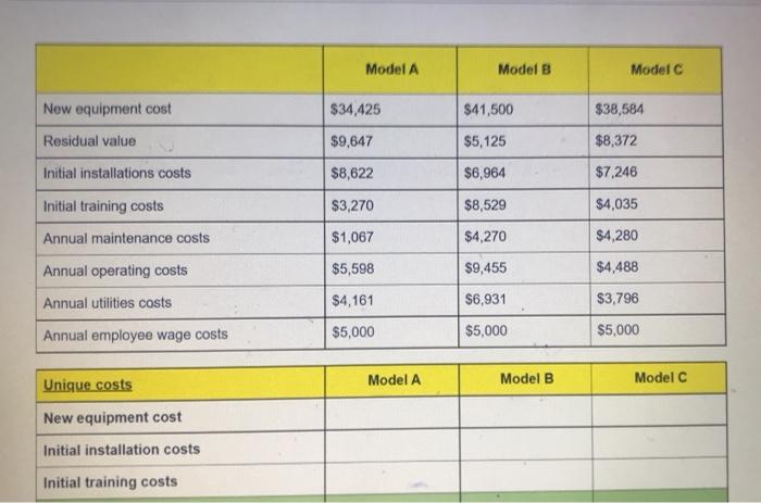  Model A Model B Model New equipment cost $34,425 $41,500 $38,584