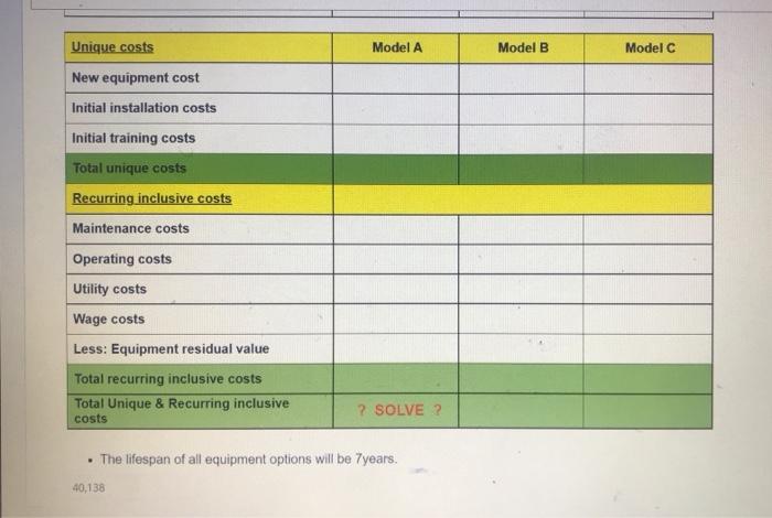 Residual value $9,647 $5,125 $8,372 Initial installations costs $8,622 $6,964 $7,246 Initial