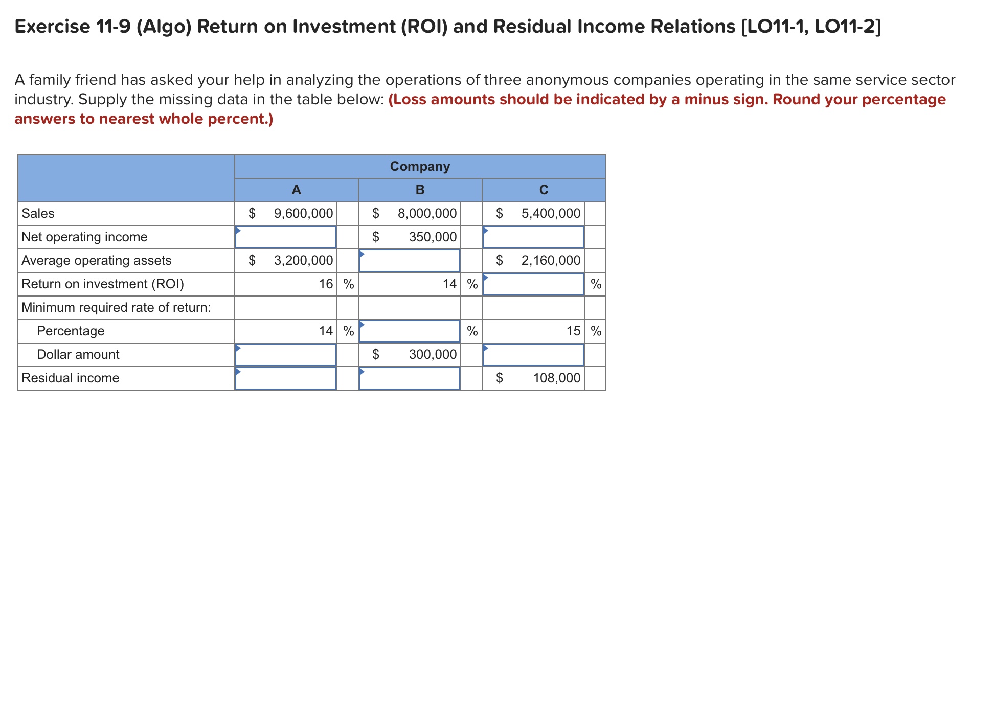  Exercise 11-9(Algo) Return on Investment (ROI) and Residual Income Relations [LO11-1,