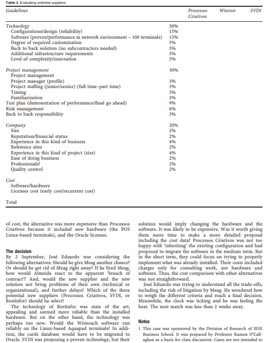 project risk management Ramon O'Callaghan Tilburg University, The Netherlands Correspondence: AO'Callaghan, School