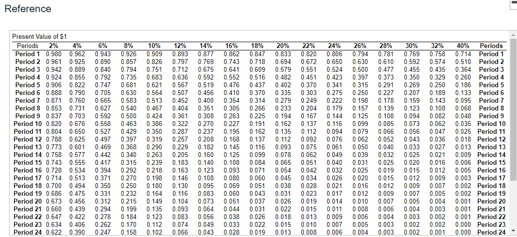 the expert requested it to be larger. I think that unless you