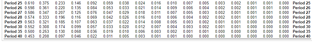 use a smartphone from which you can zoom in, there is no