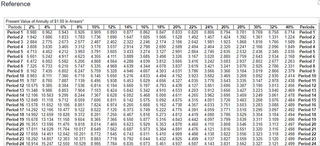 other way to make the text larger and the text is the