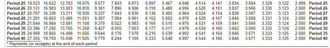 same size as I've always used. Perhaps another expert review the question