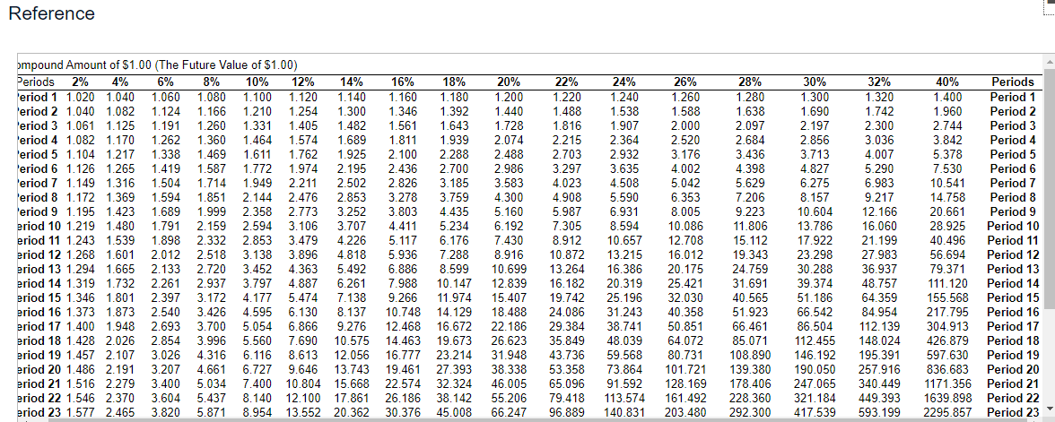 if the current one cannot figure how to enlarge the screen? Miltons