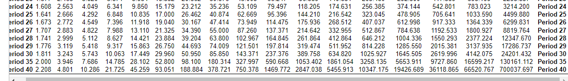 Construction is analyzing its capital expenditure proposals for the purchase of equipment