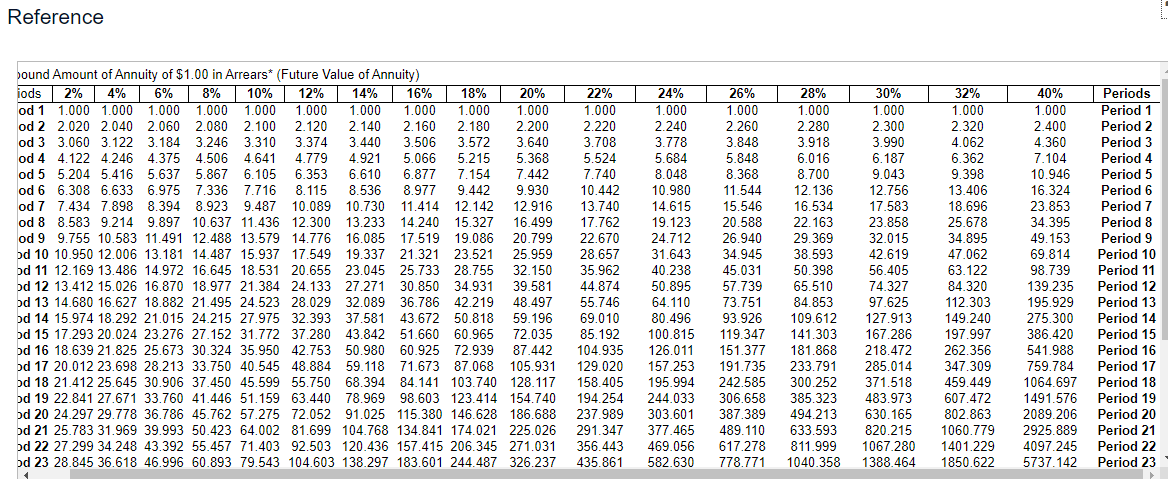in the coming year. The capital budget is limited to $12,000,000 for