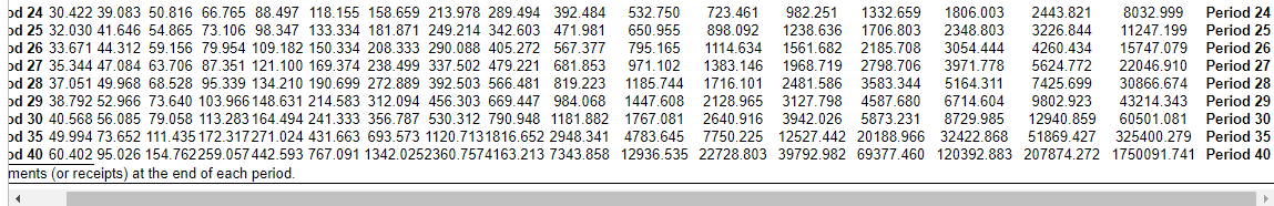 the year. Lydia Baker, staff analyst at Miltons, is preparing an analysis