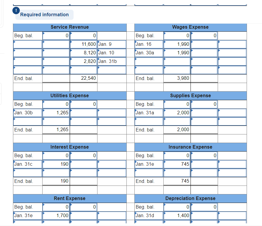 had limited activity in 2011. The resulting balance sheet at the beginning
