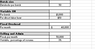 part of his cost-reduction efforts, Lockden is interested in reducing labor costs.