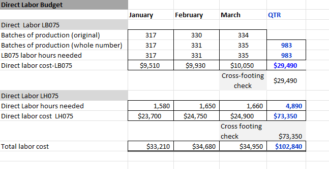 $15. Based on the number of LH075 employees that the company plans