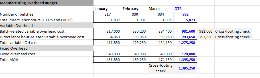 to employ, this means that the company is committed to paying its