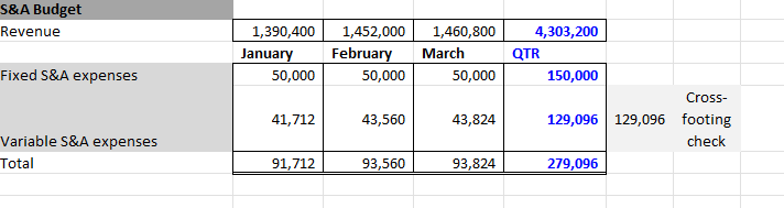 LH075 employees for 1,600 hours each month, even if there is not
