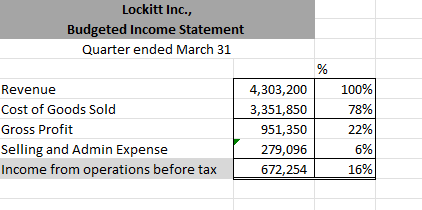 enough work to keep them busy. If the number of LH075 labor