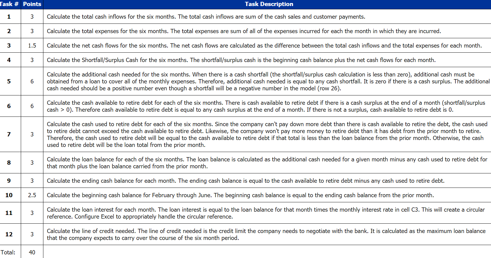 I need help with the excel formulas for this part of my