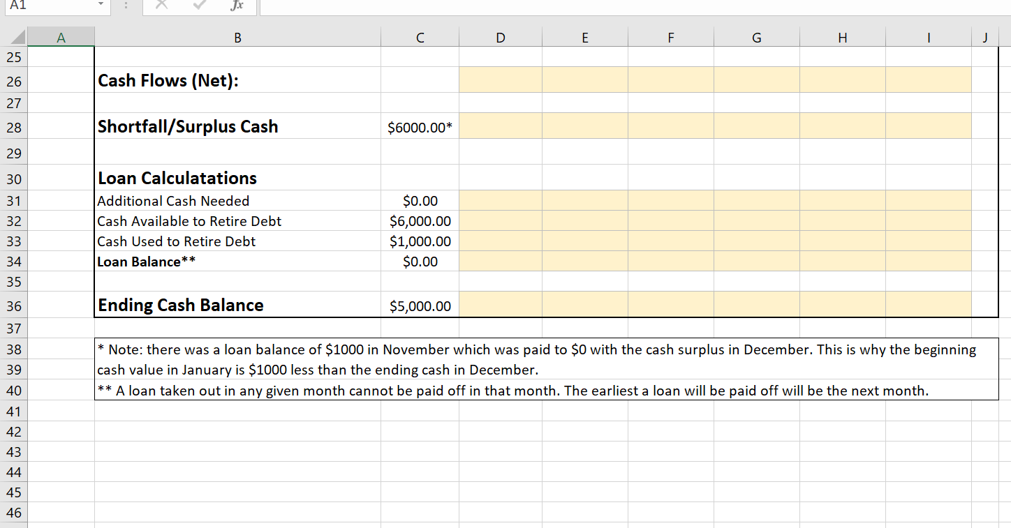 inflows for the six months. The total cash inflows are sum of