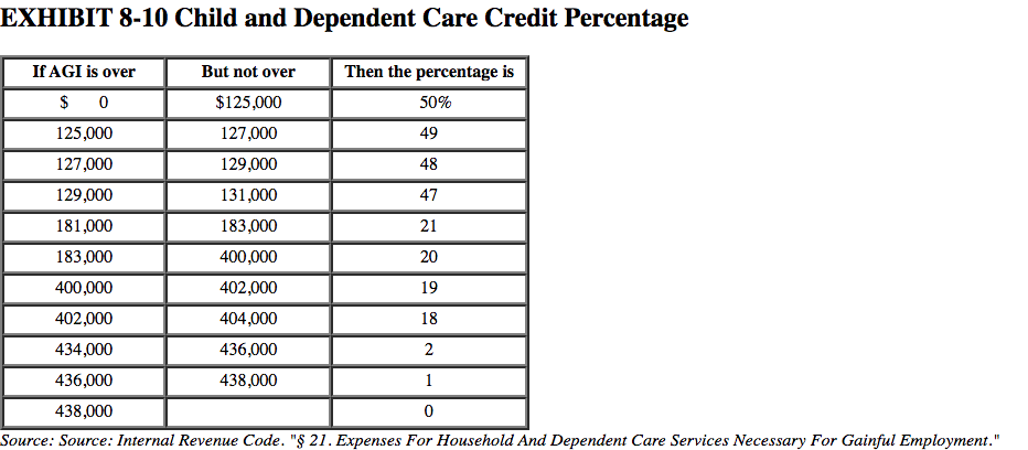 John and Sandy Ferguson got married eight years ago and have a