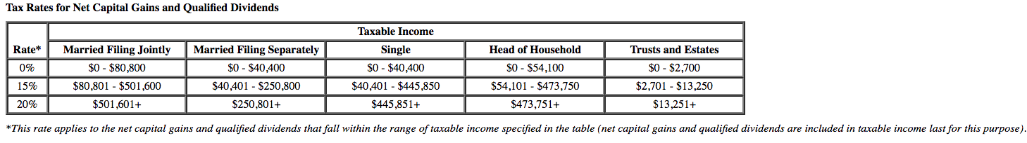 a local university earning a salary of $152,000, and Sandy worked part