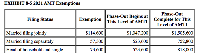 time as a receptionist for a law firm earning a salary of