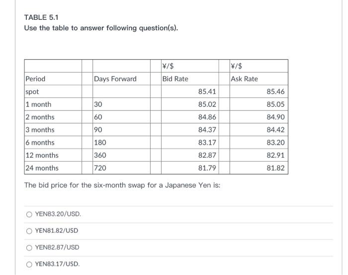  TABLE 5.1 Use the table to answer following question(s). \/$ \/$