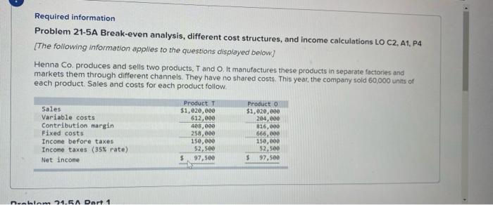 Required information Problem 21-5A Break-even analysis, different cost structures, and income
