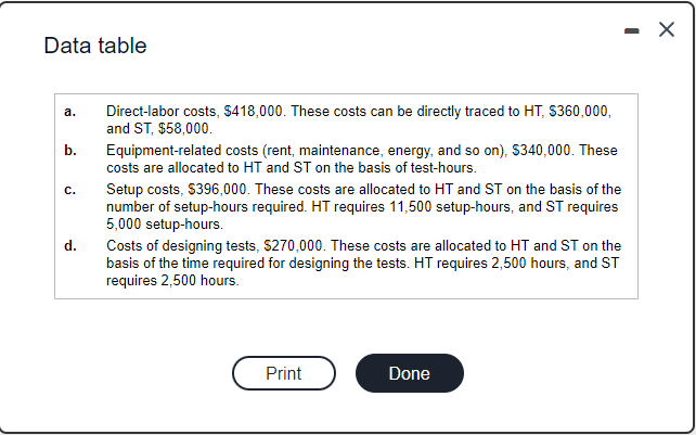 testing (HT) and stress testing (ST) on materials and operates at capacity.