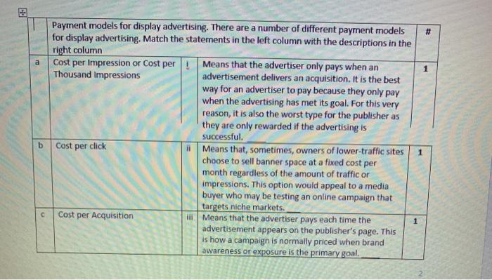  & a 1 Payment models for display advertising. There are a
