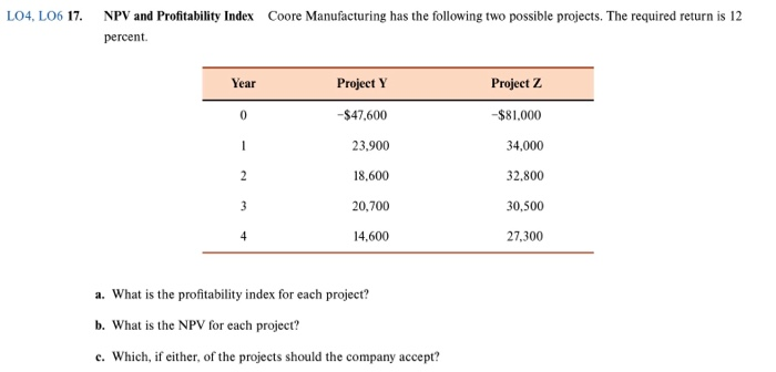 Comparing Investment Criteria Consider the following two mutually exclusive projects: LO4, L06