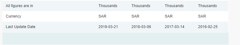2018-12-31 2017-12-31 2016-12-31 2015-12-31 Current Assets 41,625 42,574 34,775 44,341 Inventory Investments