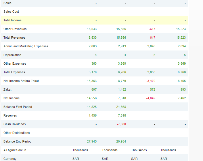 399,380 344,322 339,696 265,629 Fixed Assets 11 Other Assets Total Assets 441,016