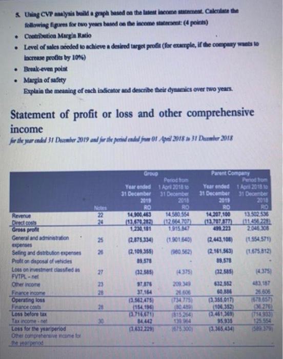  Uning CVP Analysis build a gap based on the latest income