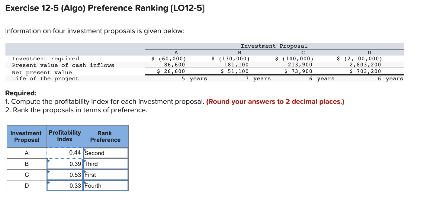 The decimals for the index are INCORRECT. I cannot figure out the