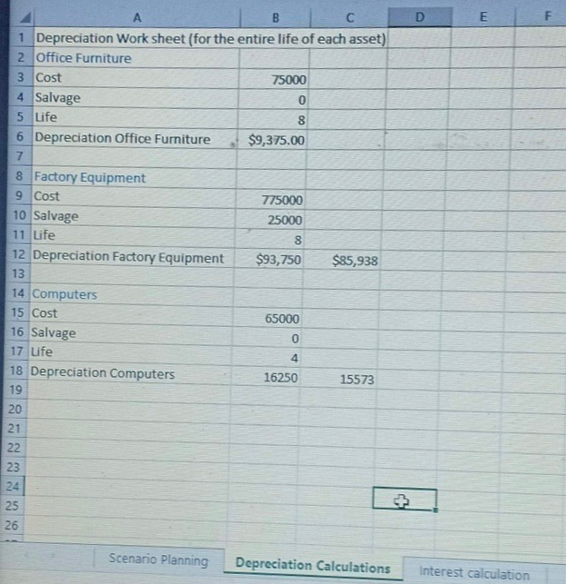 on 1 July 2020. Banana Industries has developed a new corporate boardroom