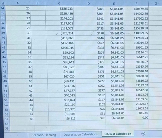a budget and analysis of two separate scenarios they have determined to