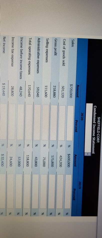 of goods sold Selling expenses Administrative expenses Income tax expense Net income