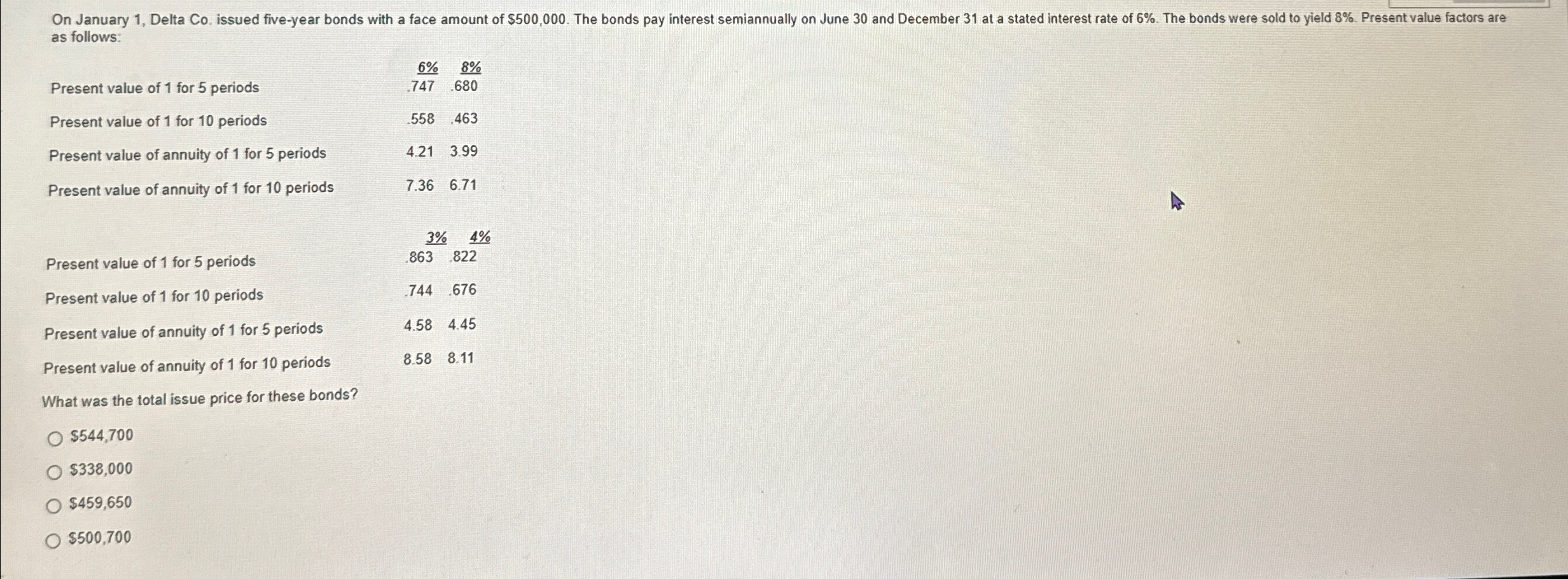 On January I, Delta Co. issued five-year bonds with a face amount