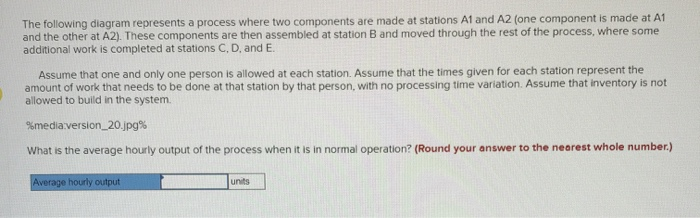  The following diagram represents a process where two components are made