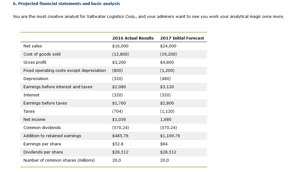 6. Projected financial statements and basic analysis You are the most