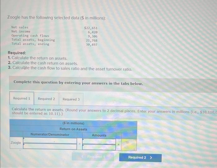  Zoogle has the following selected data (\$ in millions): Required: 1.