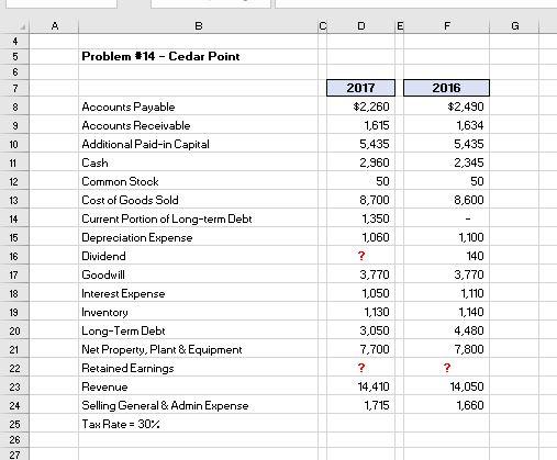 2016 and 2017 What was the gross margin percentage and dividend in