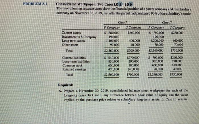 Advanced accounting PROBLEM 3-1 Consolidated Workpaper: Two Cases LO 8 LO 9