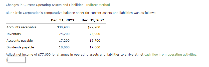 Changes in Current Operating Assets and LiabilitiesIndirect Method Blue Circle Corporation's