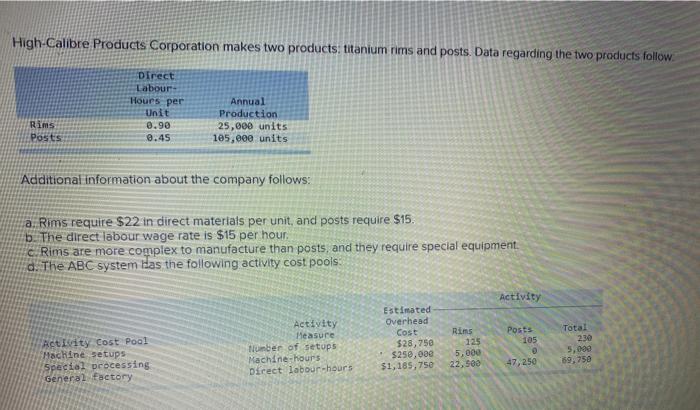 and posts. Data regarding the two products follow Direct Labour Hours per