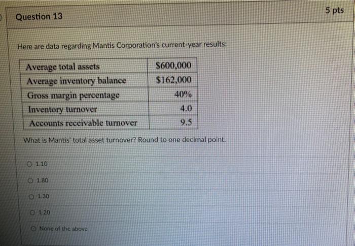  5 pts Question 13 Here are data regarding Mantis Corporation's current-year